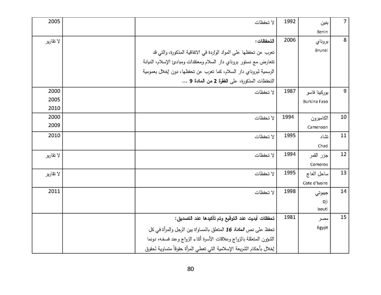 ملف:سيداو وقوانين الأسرة المسلمة - بحثًا عن أرضية مشتركة.pdf