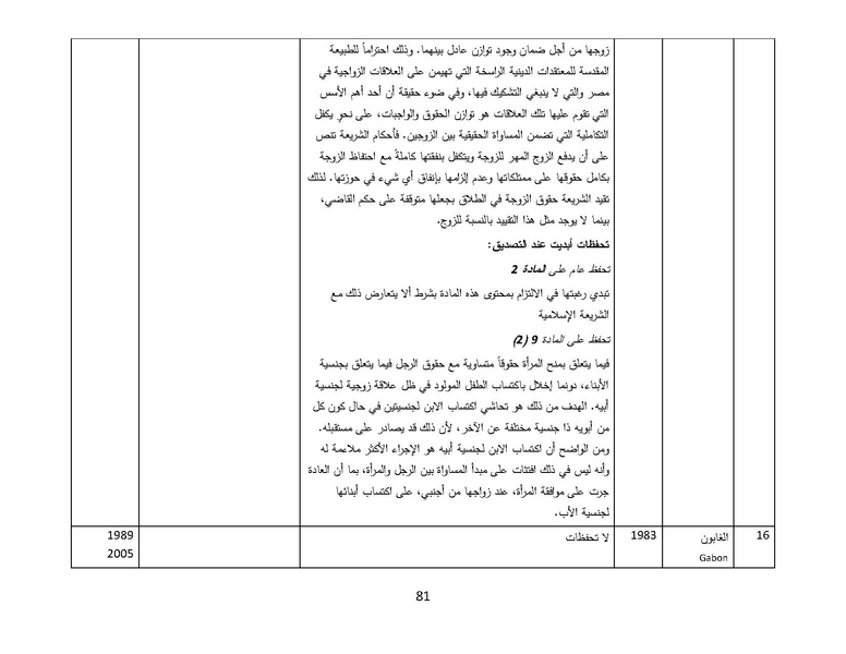 ملف:سيداو وقوانين الأسرة المسلمة - بحثًا عن أرضية مشتركة.pdf