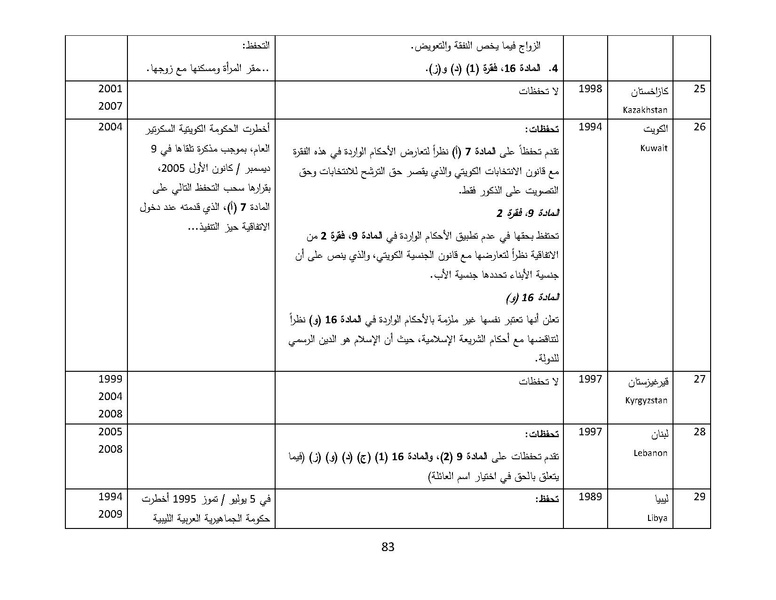 ملف:سيداو وقوانين الأسرة المسلمة - بحثًا عن أرضية مشتركة.pdf