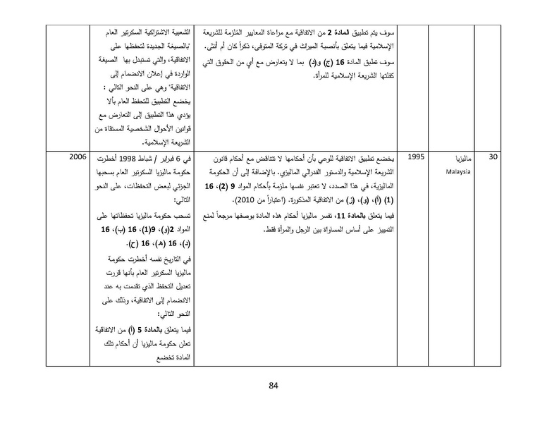 ملف:سيداو وقوانين الأسرة المسلمة - بحثًا عن أرضية مشتركة.pdf