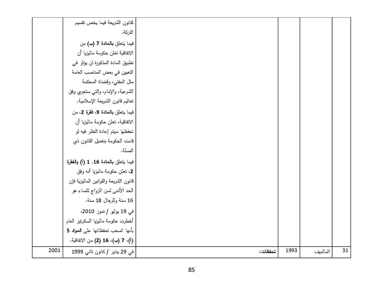 ملف:سيداو وقوانين الأسرة المسلمة - بحثًا عن أرضية مشتركة.pdf