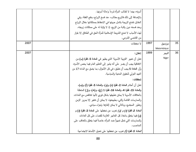 ملف:سيداو وقوانين الأسرة المسلمة - بحثًا عن أرضية مشتركة.pdf