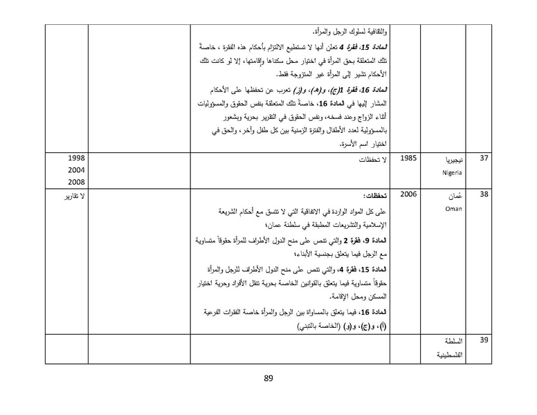ملف:سيداو وقوانين الأسرة المسلمة - بحثًا عن أرضية مشتركة.pdf