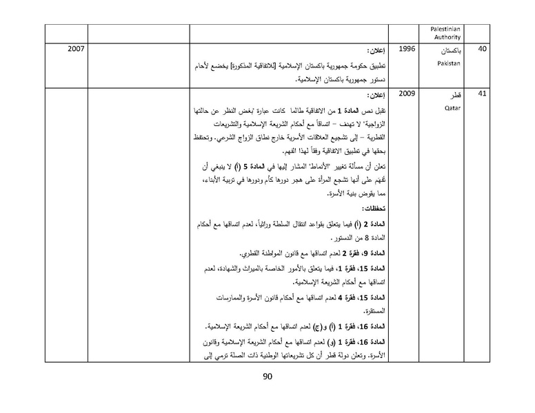 ملف:سيداو وقوانين الأسرة المسلمة - بحثًا عن أرضية مشتركة.pdf