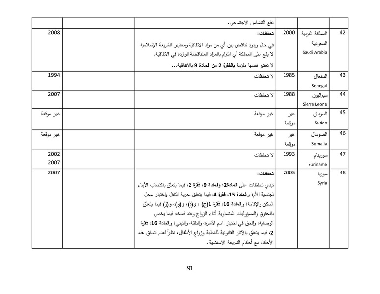 ملف:سيداو وقوانين الأسرة المسلمة - بحثًا عن أرضية مشتركة.pdf