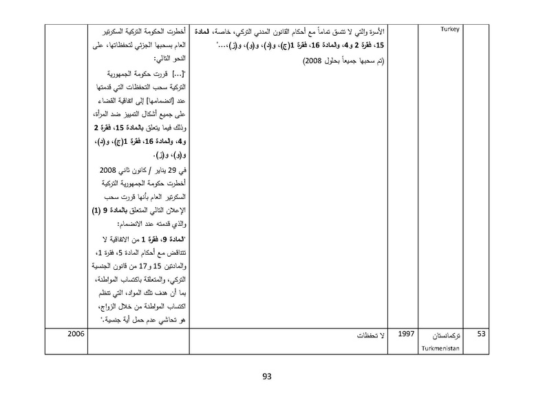 ملف:سيداو وقوانين الأسرة المسلمة - بحثًا عن أرضية مشتركة.pdf