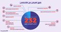 طرق القبض على الأشخاص المقبوض عليهم على خلفية اتهامات تتعلق باعتياد ممارسة الفجور.jpg