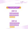 النساء وتولي المناصب القيادية في مصر 4.jpg