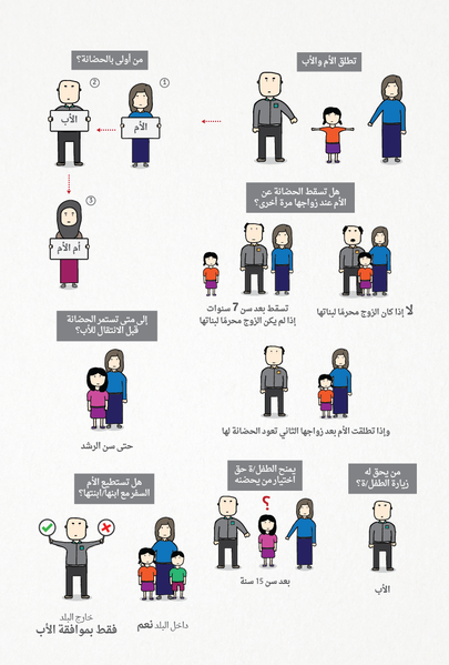 ملف:ملصق-قانون الحضانة-المغرب.png