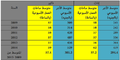 التمييز الاقتصادي ضد المرأة - الطريق - مارس 2016 1.png