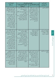 الصفحة اللاحقة ←