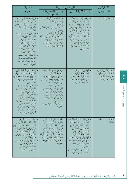 ملف:تنسيق تداخلات العنف القائم على النوع الاجتماعي في الأوضاع الإنسانية.pdf