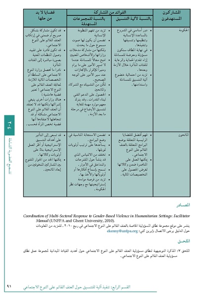 ملف:تنسيق تداخلات العنف القائم على النوع الاجتماعي في الأوضاع الإنسانية.pdf