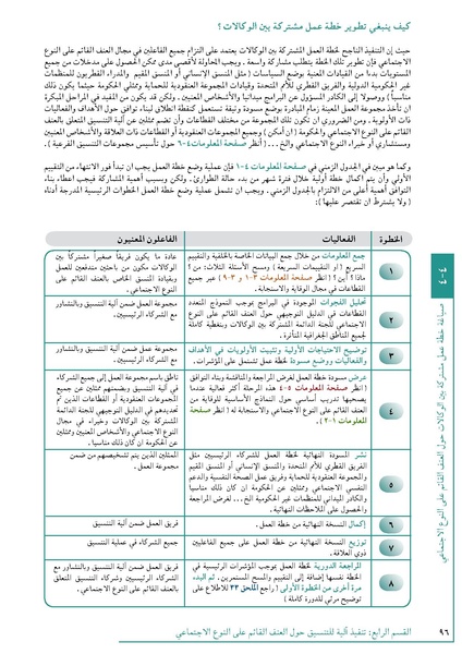 ملف:تنسيق تداخلات العنف القائم على النوع الاجتماعي في الأوضاع الإنسانية.pdf