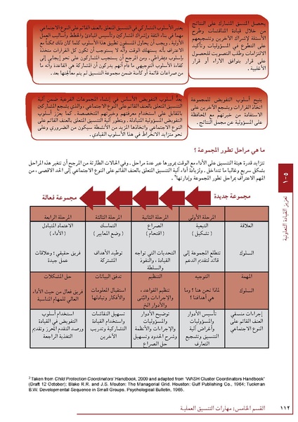 ملف:تنسيق تداخلات العنف القائم على النوع الاجتماعي في الأوضاع الإنسانية.pdf