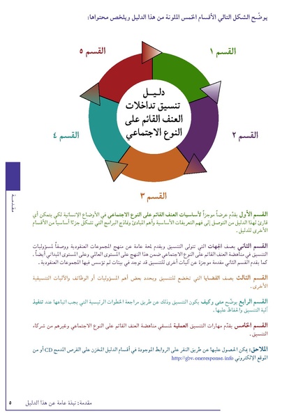 ملف:تنسيق تداخلات العنف القائم على النوع الاجتماعي في الأوضاع الإنسانية.pdf