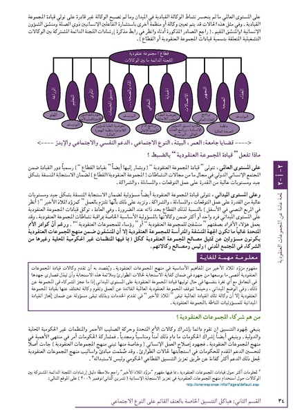 ملف:تنسيق تداخلات العنف القائم على النوع الاجتماعي في الأوضاع الإنسانية.pdf