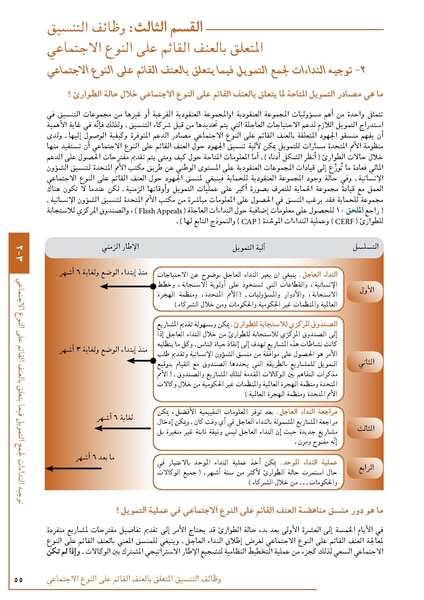 ملف:تنسيق تداخلات العنف القائم على النوع الاجتماعي في الأوضاع الإنسانية.pdf