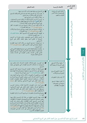 الصفحة اللاحقة ←