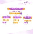 النساء وتولي المناصب القيادية في مصر 3.jpg