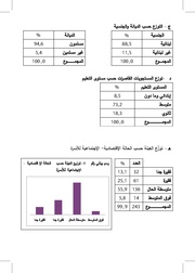 الصفحة اللاحقة ←