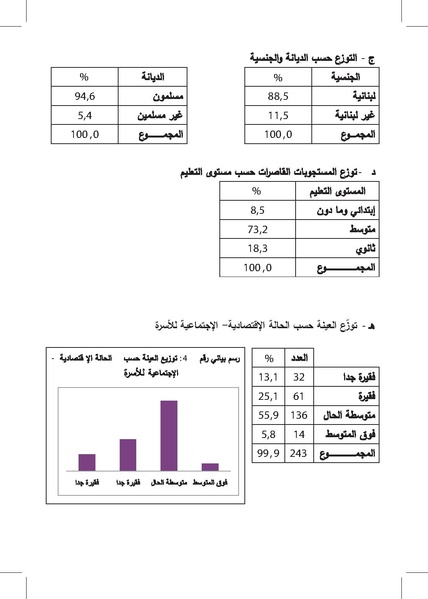 ملف:التزويج المبكرللفتيات-إنتهاك للطفولة وتناسل الفقر ورقة بحثية.pdf