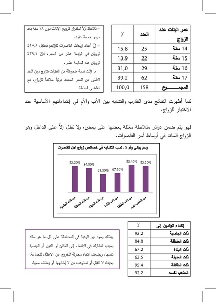 ملف:التزويج المبكرللفتيات-إنتهاك للطفولة وتناسل الفقر ورقة بحثية.pdf