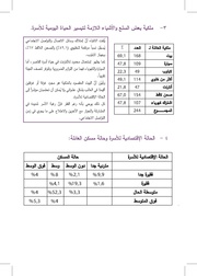 الصفحة اللاحقة ←