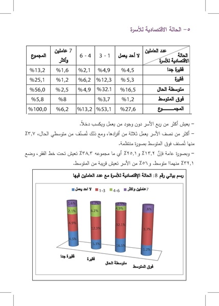ملف:التزويج المبكرللفتيات-إنتهاك للطفولة وتناسل الفقر ورقة بحثية.pdf