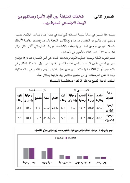 ملف:التزويج المبكرللفتيات-إنتهاك للطفولة وتناسل الفقر ورقة بحثية.pdf