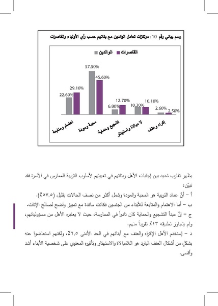 ملف:التزويج المبكرللفتيات-إنتهاك للطفولة وتناسل الفقر ورقة بحثية.pdf