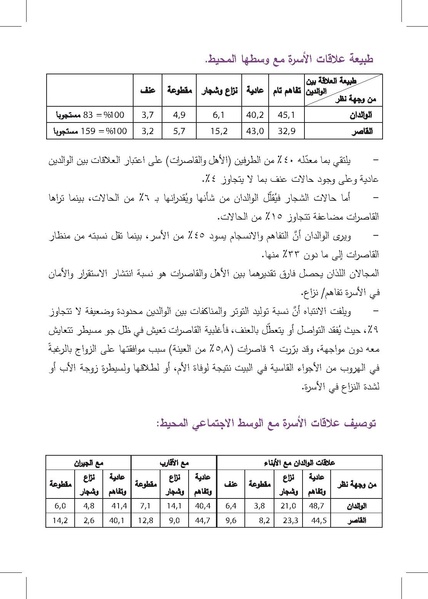 ملف:التزويج المبكرللفتيات-إنتهاك للطفولة وتناسل الفقر ورقة بحثية.pdf