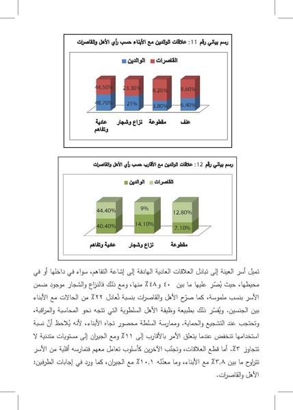 ملف:التزويج المبكرللفتيات-إنتهاك للطفولة وتناسل الفقر ورقة بحثية.pdf