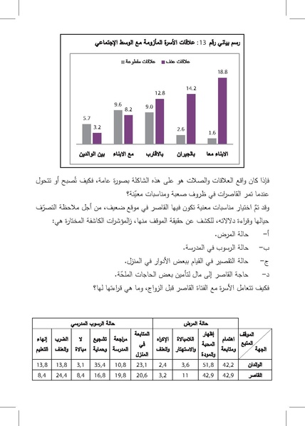 ملف:التزويج المبكرللفتيات-إنتهاك للطفولة وتناسل الفقر ورقة بحثية.pdf