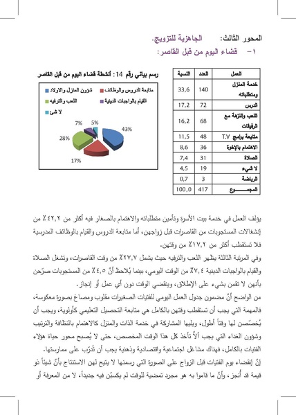 ملف:التزويج المبكرللفتيات-إنتهاك للطفولة وتناسل الفقر ورقة بحثية.pdf