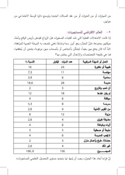 الصفحة اللاحقة ←