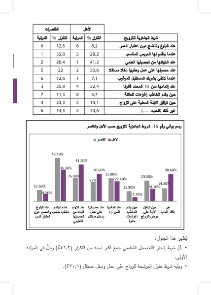 ملف:التزويج المبكرللفتيات-إنتهاك للطفولة وتناسل الفقر ورقة بحثية.pdf
