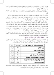 الصفحة اللاحقة ←