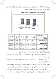 الصفحة اللاحقة ←