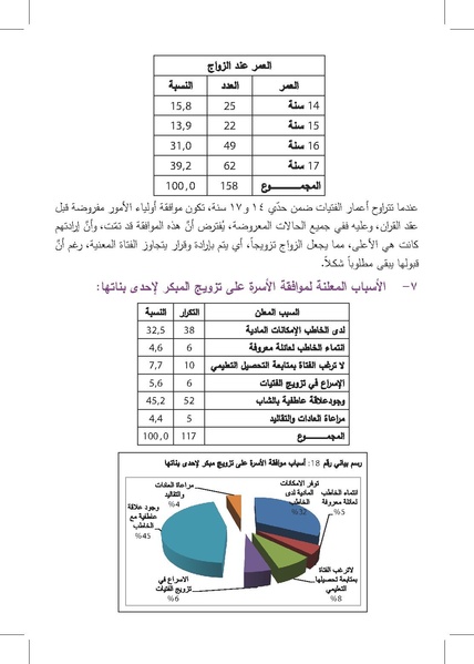 ملف:التزويج المبكرللفتيات-إنتهاك للطفولة وتناسل الفقر ورقة بحثية.pdf