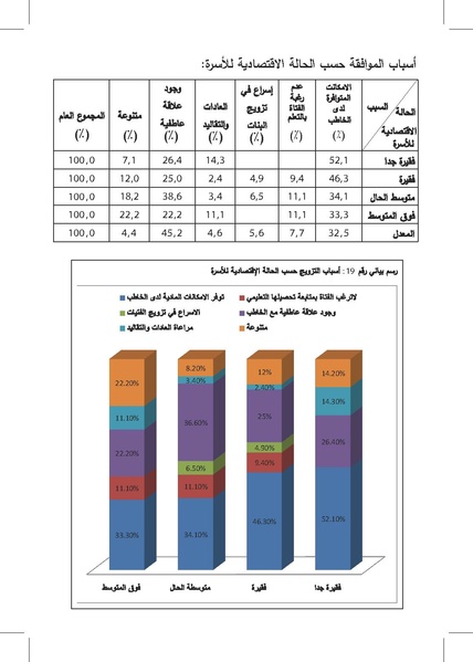 ملف:التزويج المبكرللفتيات-إنتهاك للطفولة وتناسل الفقر ورقة بحثية.pdf