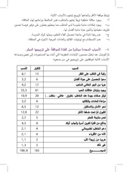 الصفحة اللاحقة ←