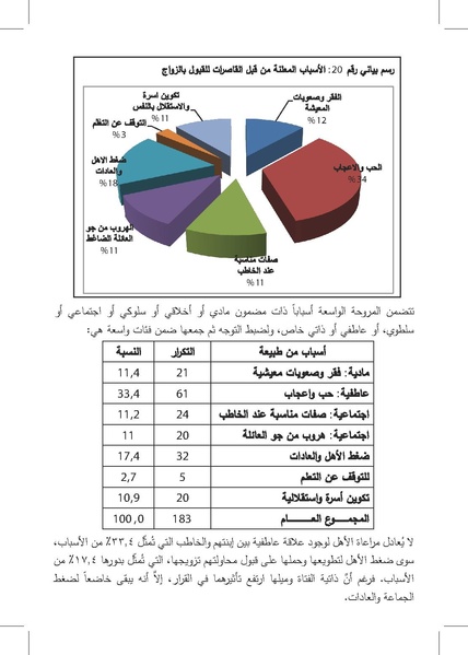 ملف:التزويج المبكرللفتيات-إنتهاك للطفولة وتناسل الفقر ورقة بحثية.pdf