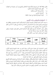 الصفحة اللاحقة ←