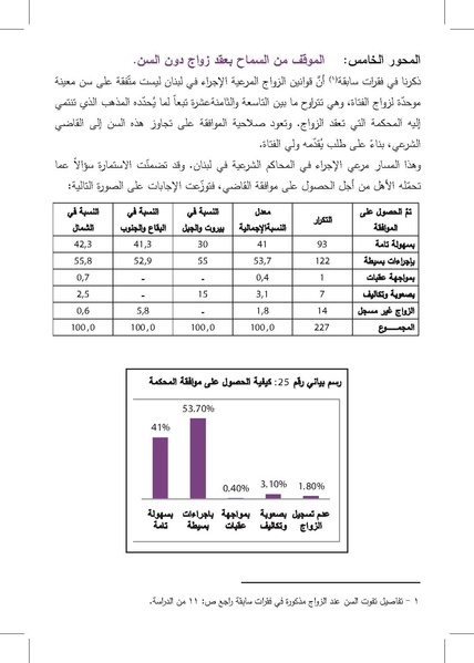 ملف:التزويج المبكرللفتيات-إنتهاك للطفولة وتناسل الفقر ورقة بحثية.pdf