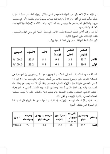 ملف:التزويج المبكرللفتيات-إنتهاك للطفولة وتناسل الفقر ورقة بحثية.pdf
