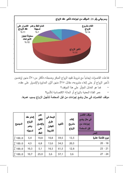 ملف:التزويج المبكرللفتيات-إنتهاك للطفولة وتناسل الفقر ورقة بحثية.pdf