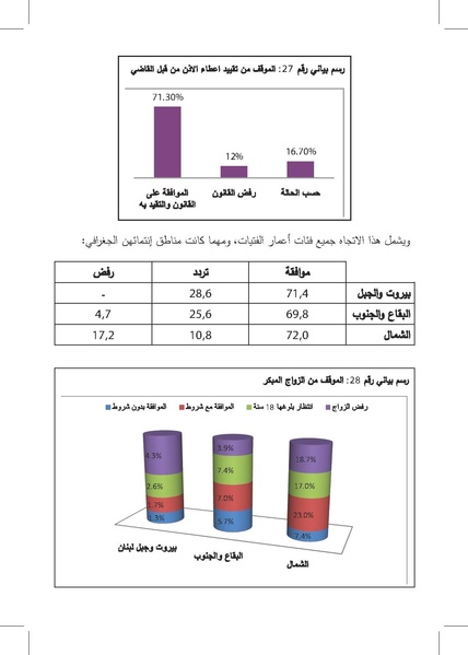 ملف:التزويج المبكرللفتيات-إنتهاك للطفولة وتناسل الفقر ورقة بحثية.pdf