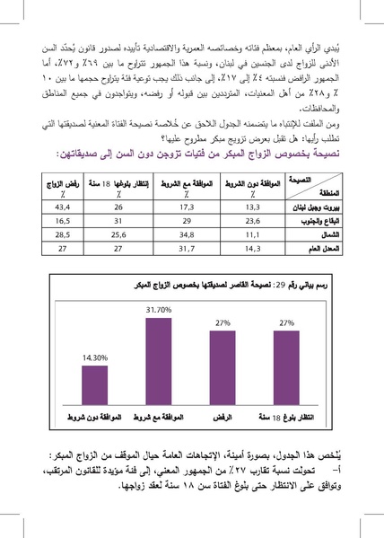 ملف:التزويج المبكرللفتيات-إنتهاك للطفولة وتناسل الفقر ورقة بحثية.pdf