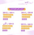 النساء وتولي المناصب القيادية في مصر 2.jpg
